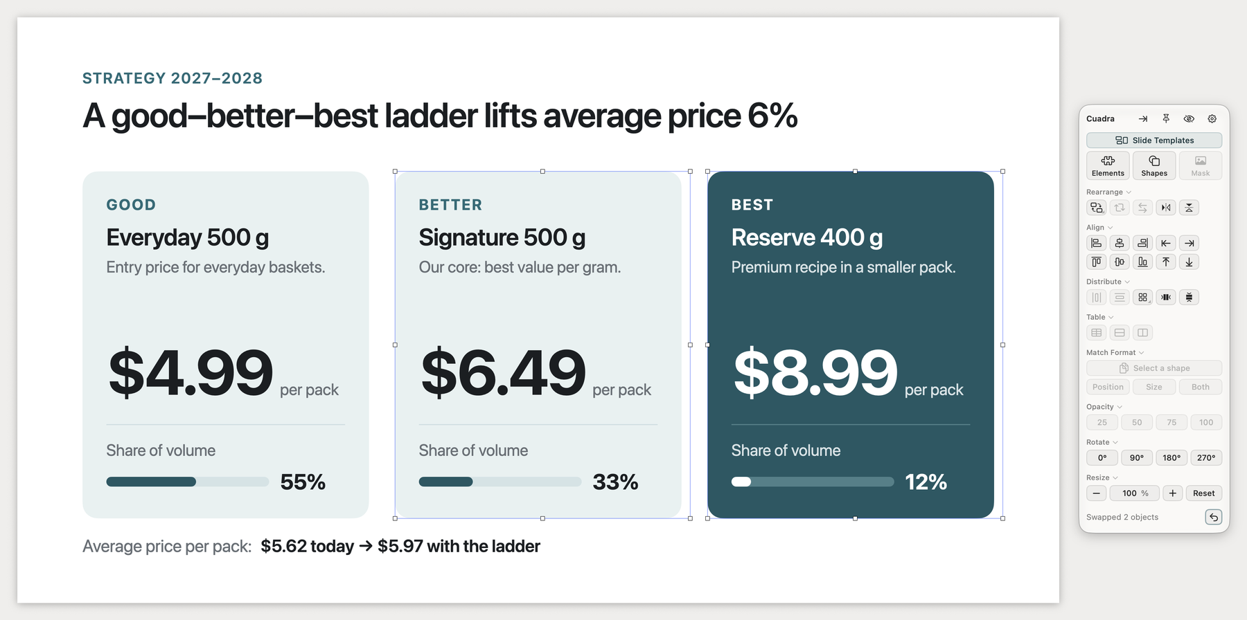 Swap two objects in Keynote: two price cards trade places on a slide, with the panel beside them